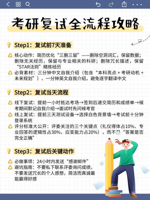 卡通考研复试攻略知识分享小红书配图预览效果