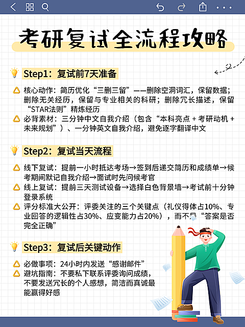 卡通考研复试攻略知识分享小红书配图