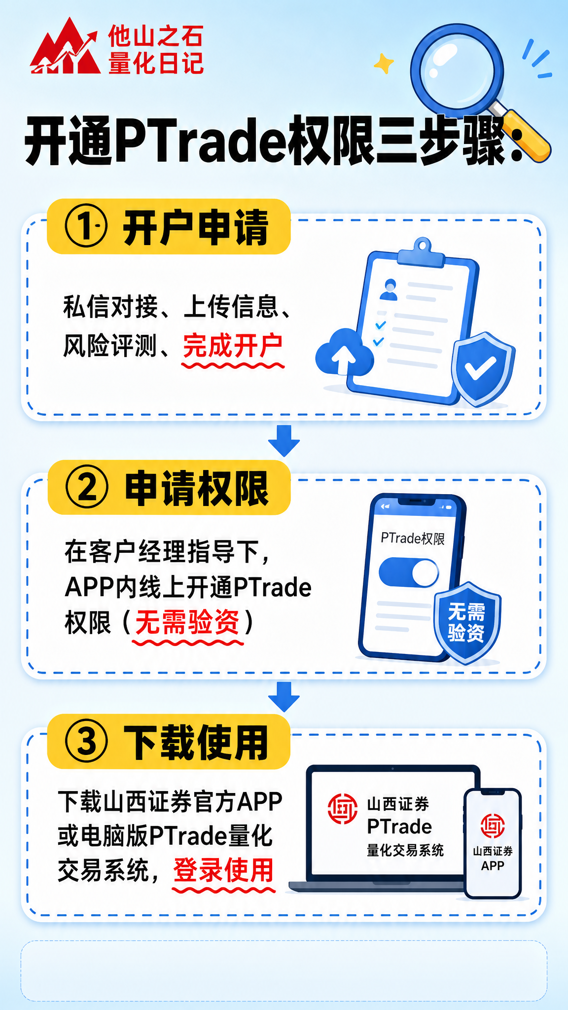 扁平化卡通财经科普海报，9:16竖版，浅蓝渐变底色，明亮干净。… - 图片创意预览