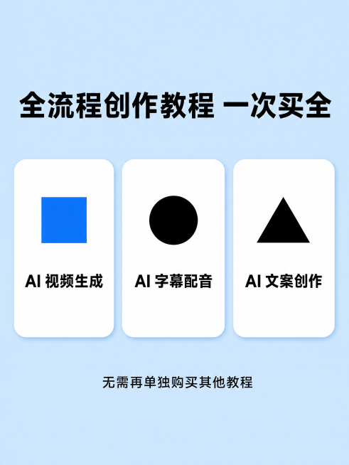 [第5屏] 全流程创作教程详情图。本屏功能：展示全套教程覆盖内容。氛围风格：浅蓝色干净背景，简约专业，分区清晰。元素布局：顶部主标题"全流程创作教程 一次买全"。删除原3个软件Logo和第三方图标，替预览效果