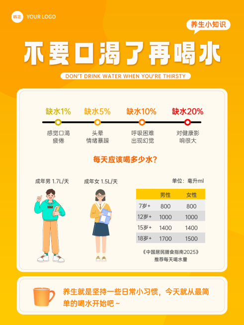 喝水养生知识科普分享橙色简约卡通风小红书配图预览效果
