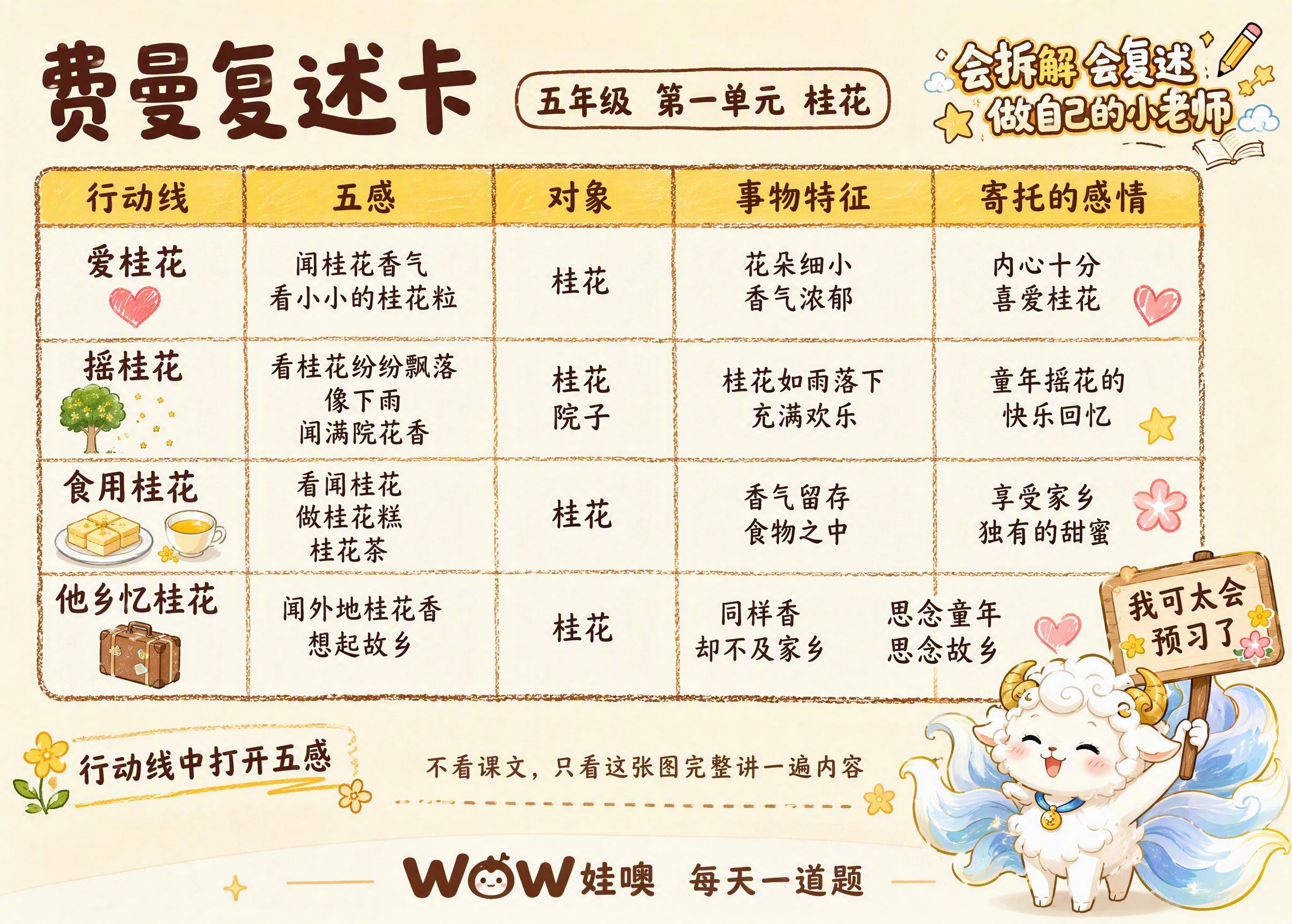 费曼复述卡，A4横版，卡通手绘风格，暖色调米白色背景。顶部左侧… - 图片创意预览