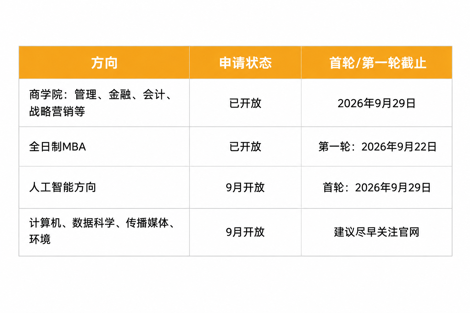 一张清晰的信息表格图片，白色背景，表格有3列，表头背景颜色为#… - 图片创意预览