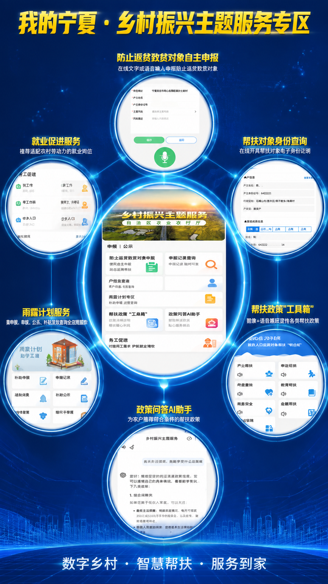 政务蓝科技风格行星式构图海报。画面正中心是主星，展示【图1】乡… - 图片创意预览