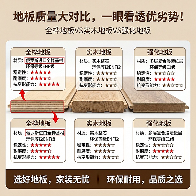 要突出质量对比，让买家一眼就能看到区别