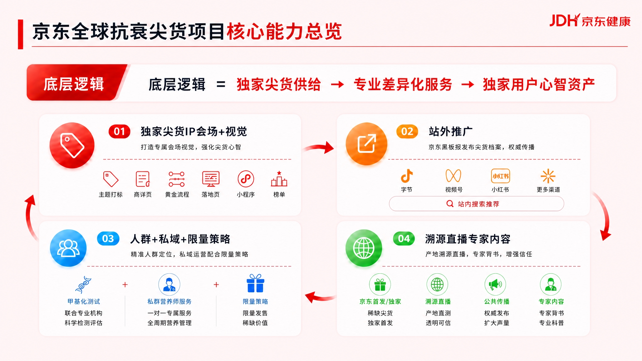 在参考图的基础上，将整个页面的背景色改为#FEF2F2（浅粉色… - 图片创意预览