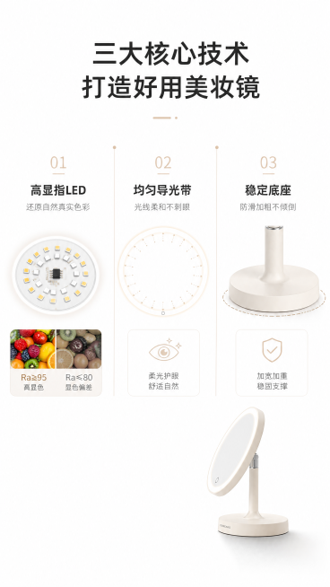 [第5屏] 核心技术成分讲解。本屏为技术说明专屏。
[氛围/风格] 专业科技风，简约干净排版，突出技术优势，可信可靠。
[元素布局] 画面顶部大标题，中间三列网格展示三大核心技术，每个格子顶部为技术名预览效果