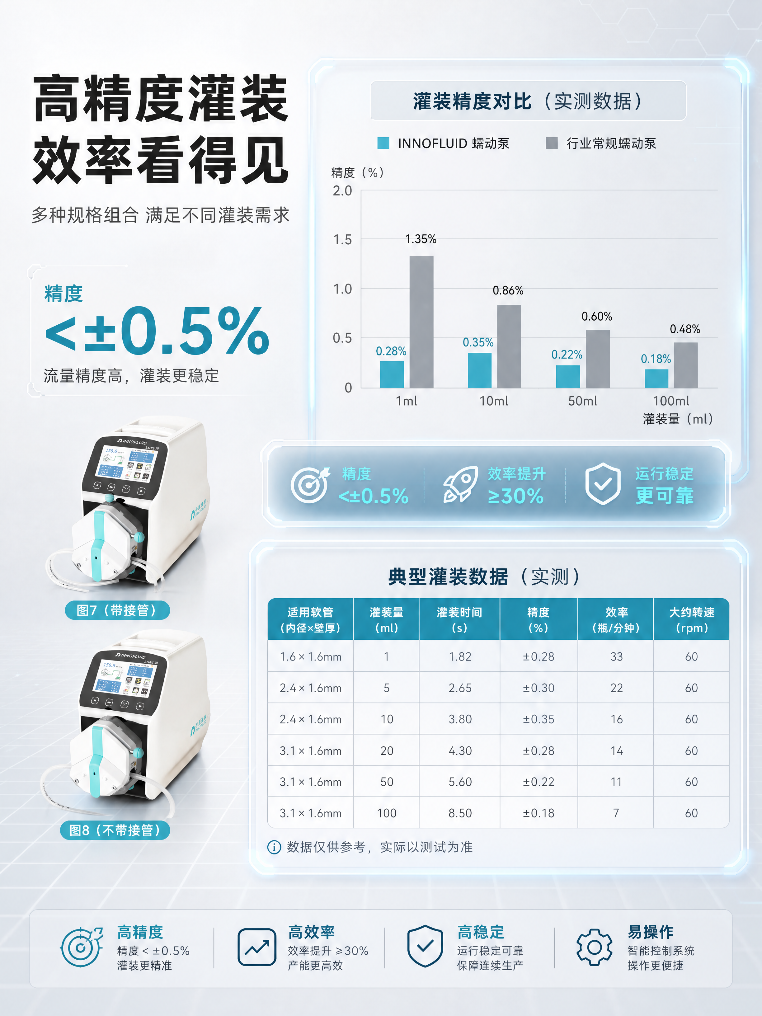 [商品] 使用【图7】和【图8】蠕动泵产品图；保留产品结构和颜… - 图片创意预览