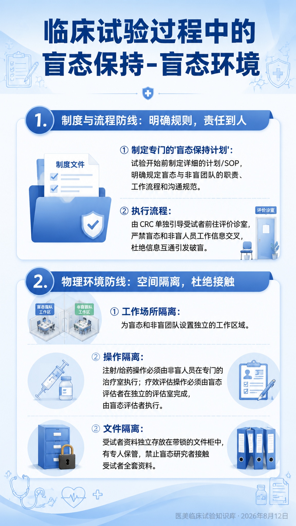 一张医美临床试验知识小卡片海报，竖版9:16比例，专业医疗科普… - 图片创意预览