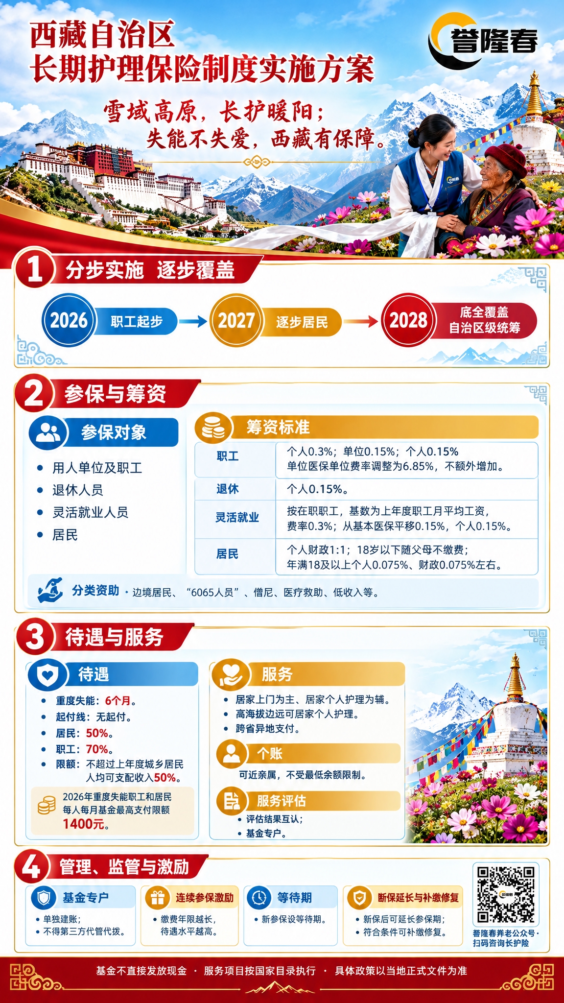 西藏自治区长期护理保险制度宣传海报，竖版2K分辨率，雪白+藏红… - 图片创意预览
