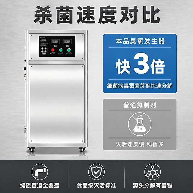 「图片1」，生成电商主图（3张），商品名称是臭氧发生器，卖点是适配气体立体渗透，无消杀死角，缝隙管道全覆盖
广谱强效灭菌，细菌、病毒、霉菌、芽孢快速分解
杀菌速度远超氯制剂，灭活率达标食品级标准
氧化分解有害物，甲醛、氨氮、异味源头清除，风格是工业风，图文结合