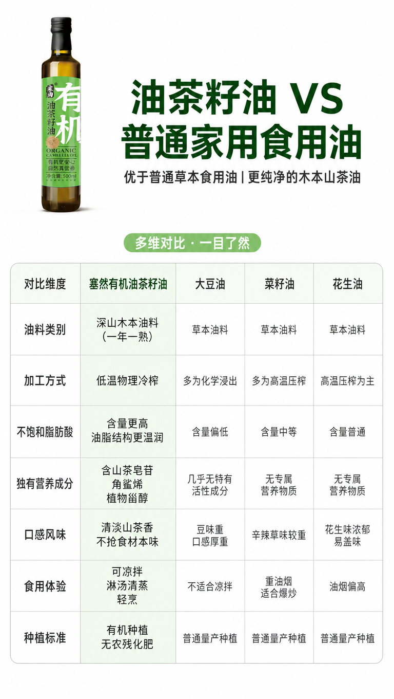 [商品] 使用【图1】塞然有机油茶籽油500ml瓶装；保留深茶… - 图片创意预览