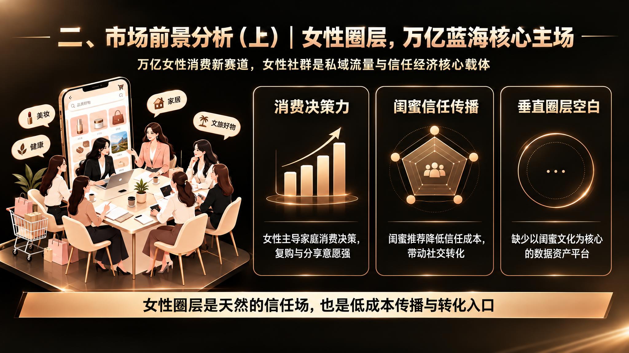 参考图风格：黑金高端质感，黑色背景，金色渐变文字，金色边框卡片… - 图片创意预览