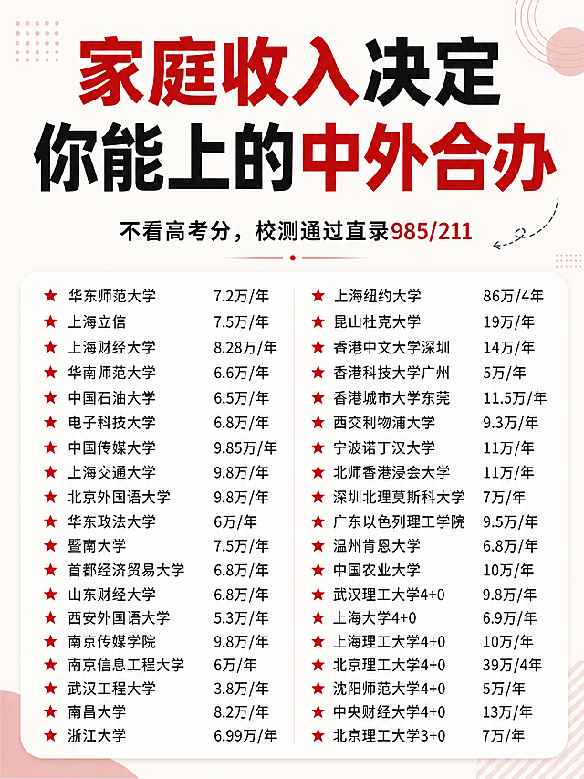 重新生成这张信息图，更换为全新的设计风格，保持所有文字、院校和学费信息完全不变，排版结构不变，整体比例保持3:4，设计简洁高级清爽