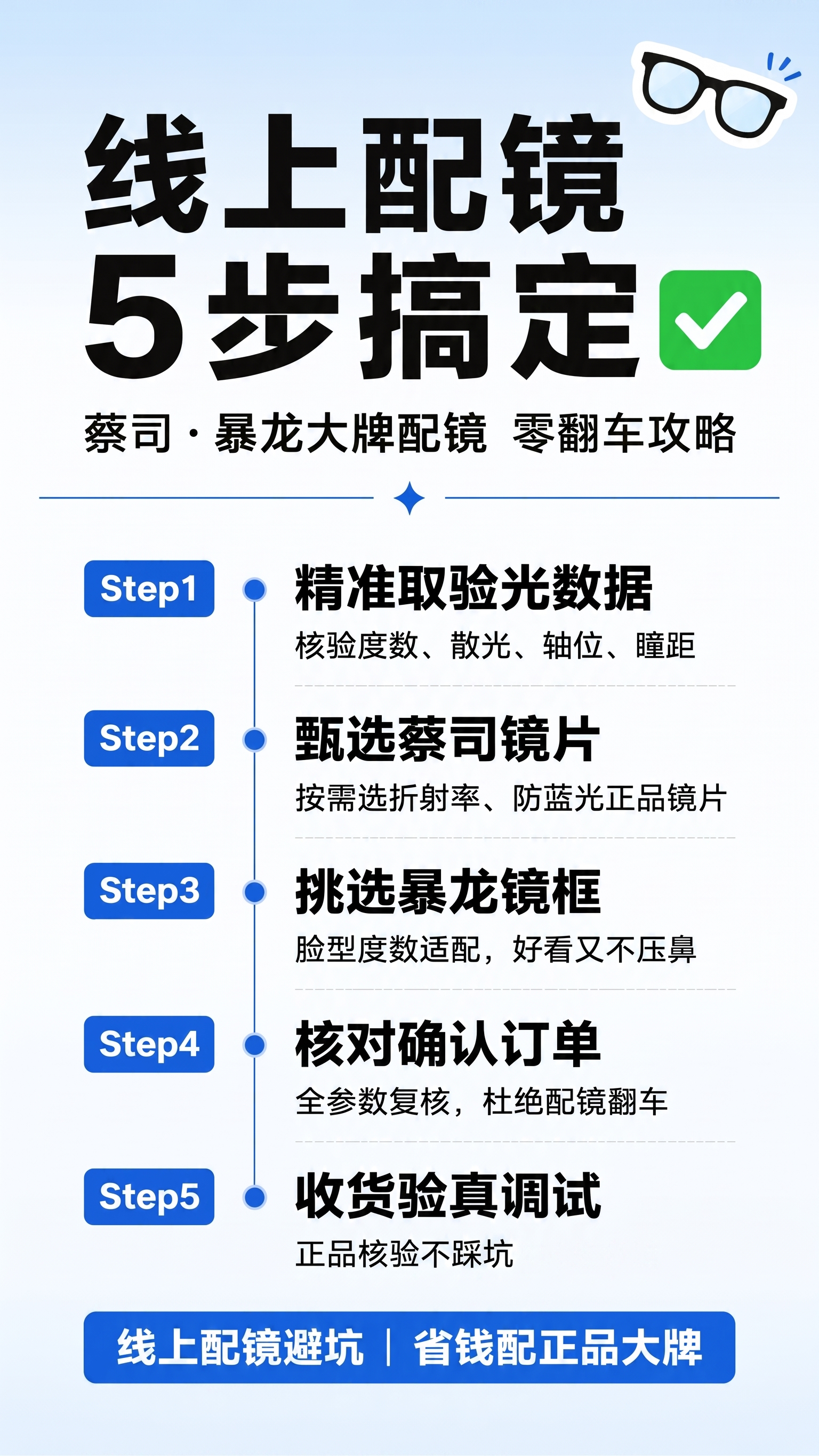 正品核验+试戴调试更舒适更改为正品核验不踩坑 - 图片创意预览