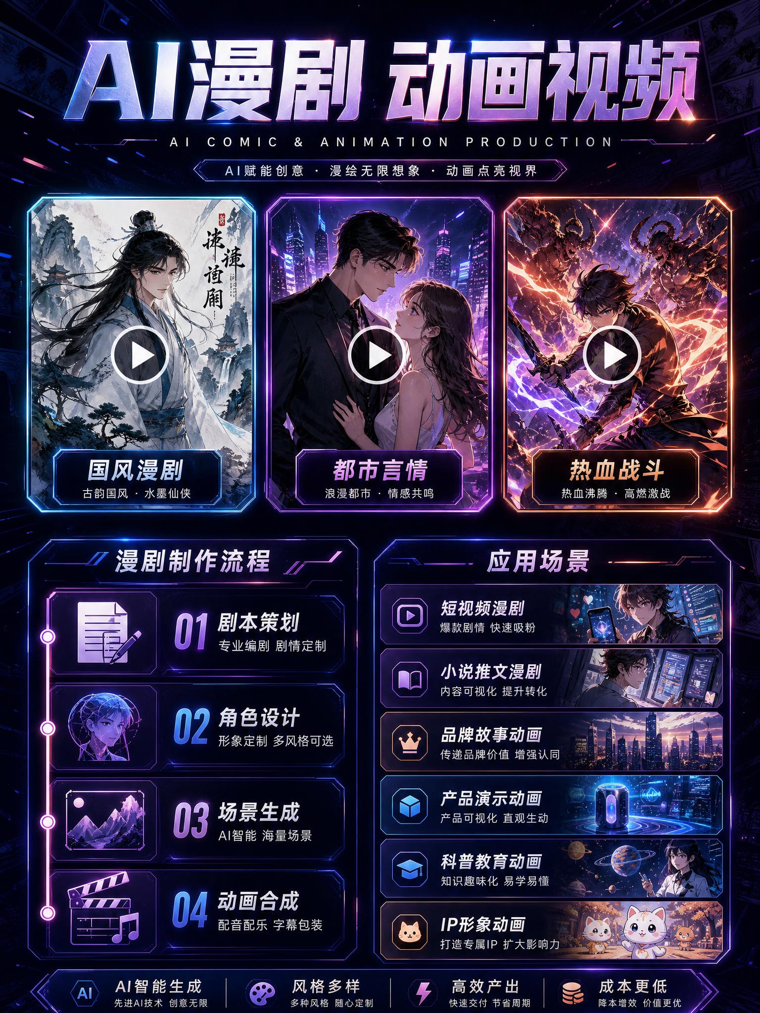 [商品] 服务类非实物，新增AI漫剧/动画视频专项展示页；结合… - 图片创意预览