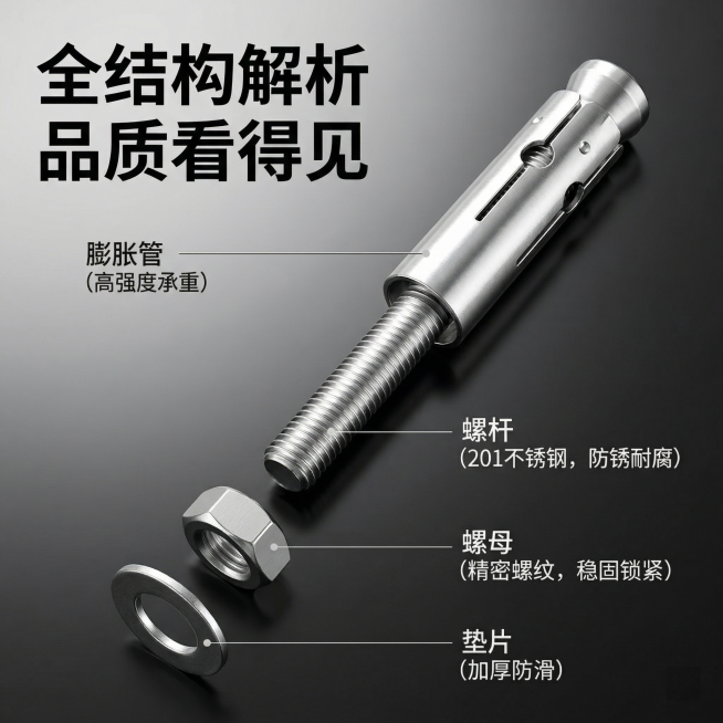 [主图 2 核心卖点] 201不锈钢外膨胀螺丝卖点展示图，工业高奢风，采用爆炸拆解构图展示膨胀螺丝内部结构，清晰展示完整组成部件，每个部件用银色细引线标注名称和特性：膨胀管、螺杆、螺母、垫片，分别对应预览效果