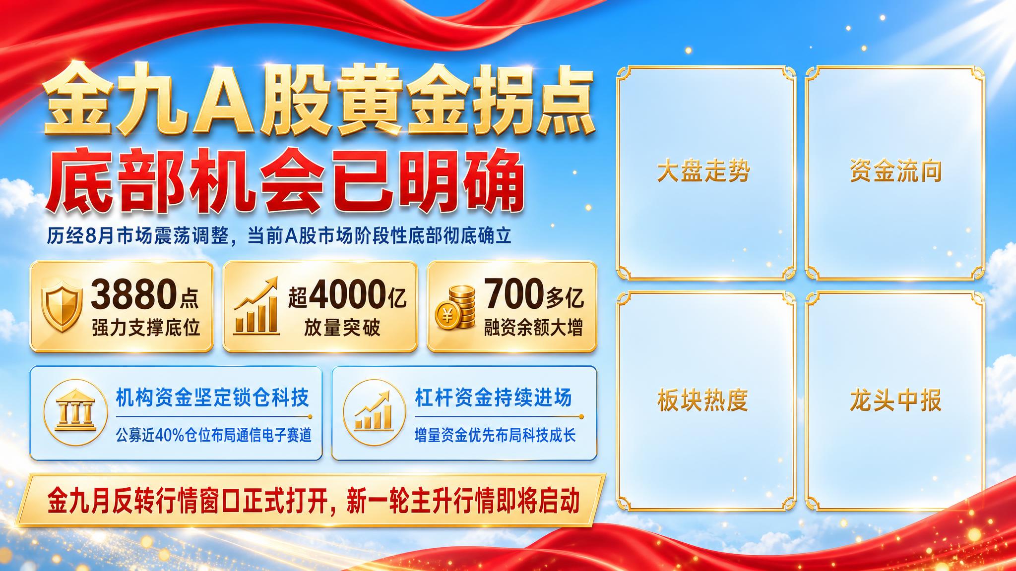 基于图1的A股海报进行修改： 1. 整体配色参考图2的风格：以… - 图片创意预览