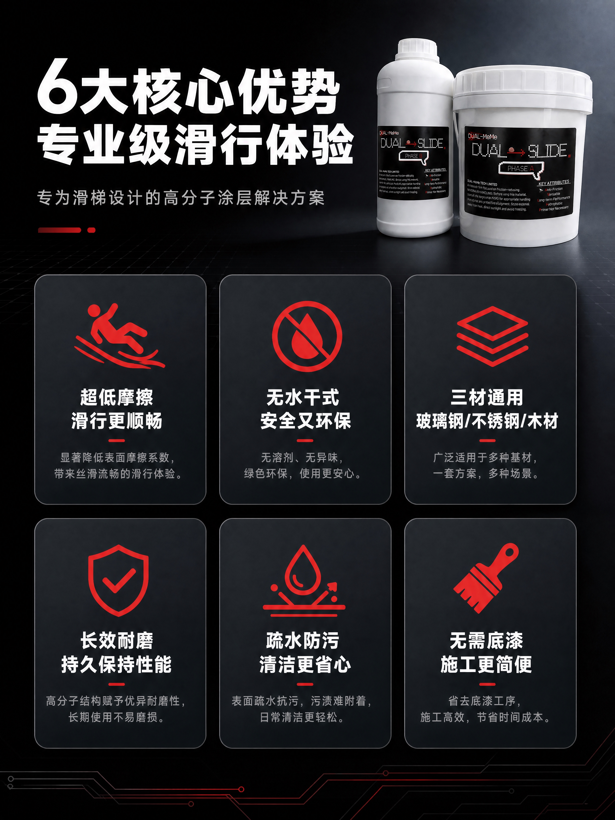 [详情页-2] 核心卖点总览，目标：用6大卖点icon卡快速建… - 图片创意预览