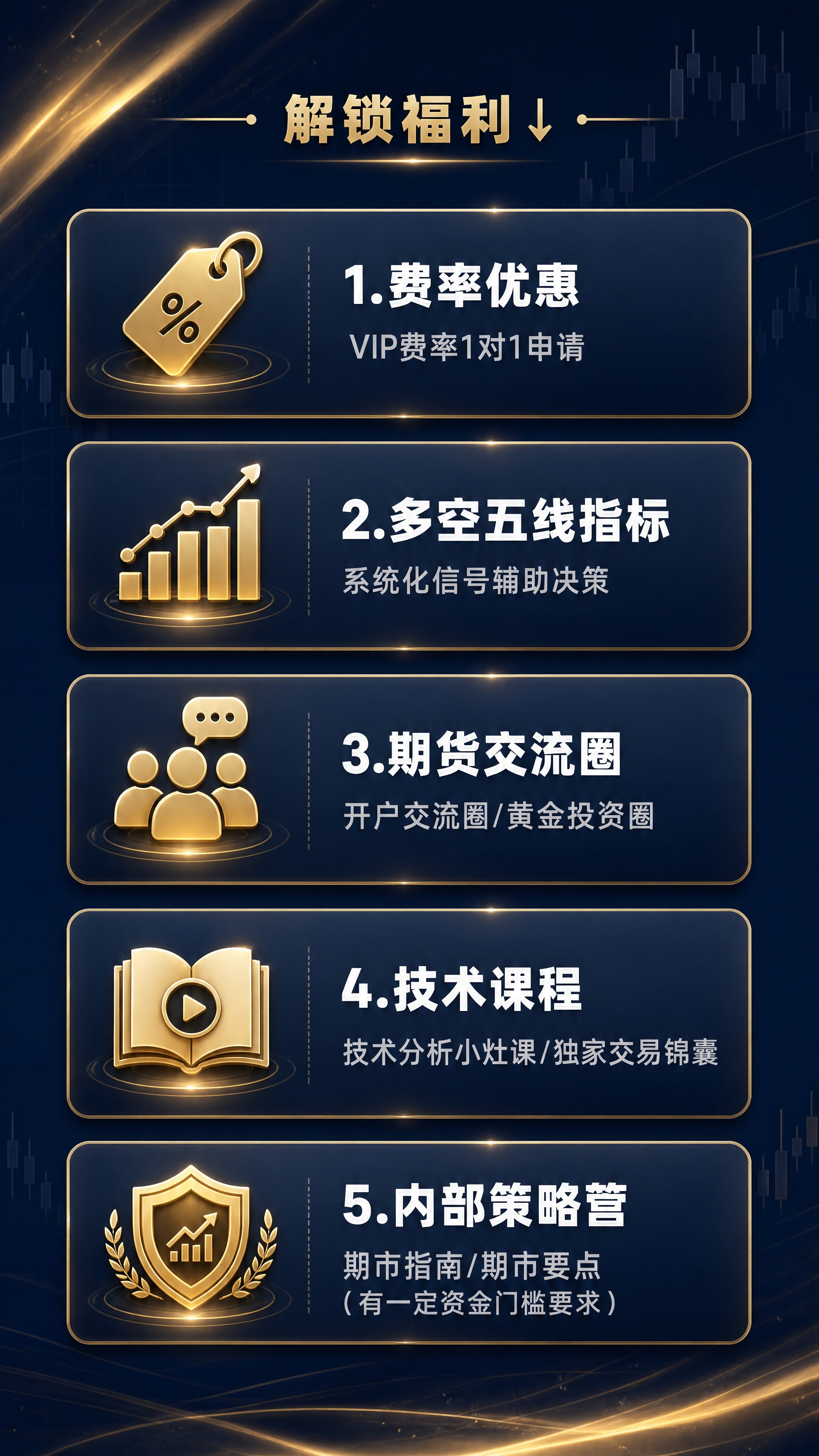 [商品] 中州期货开户五重好礼权益介绍，金融服务类 [画面]… - 图片创意预览