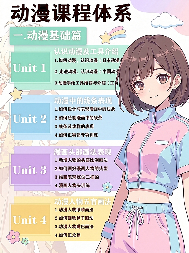 「图片1」「图片1」「图片1」「图片1」「图片1」「图片1」
保持原有文案完全换个风格介绍动漫课程体系 3比4比例