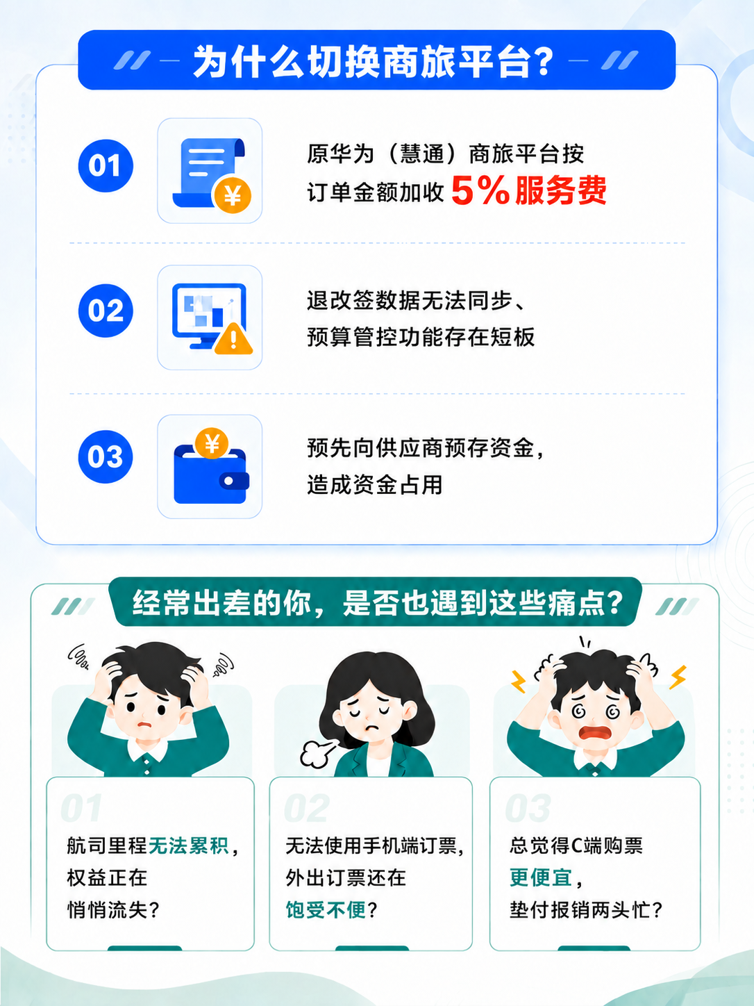将图片下方绿色标题栏中的“经常出差的你”里的“差”字修正为正确… - 图片创意预览