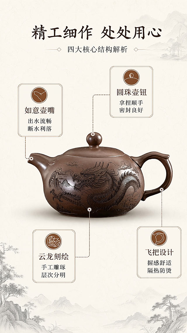 [第3张] 详情页器型结构页-如意西施壶四大部位引线标注。本张使用【图1】作为商品主体，保持壶身结构与原图完全一致。
[氛围/风格] 新中式简约结构解析风，米白底色，干净专业，商业产品摄影质感。
[元素布局] 茶壶置于画面中央，占比约55%，正面微侧展示全貌；四条细线从壶嘴、壶盖、壶身龙纹、壶把四个关键部位引出，连接四周说明卡片；背景为米白色宣纸纹理，四角点缀淡墨山水小元素。
[光影质感] 左右均匀柔光，壶身立体感强，紫砂颗粒质感清晰，底部浅淡投影，整体明亮干净。
[配色色系] 全局底色 #FAF7F0 米白宣纸色；主色紫砂棕 #6B4423；辅助色墨黑 #2C2C2C、赭石 #8B4513；引线深棕色，文字深棕+黑色。
[视角构图] 正面45°微侧视角，产品居中，四周引线标注对称分布，阅读动线从中心产品向四周扩散。
[文字版式] 顶部主标题「精工细作 处处用心」，副标题「四大核心结构解析」；四处引线标注：① 壶嘴处引出「如意壶嘴 出水流畅 断水利落」；② 壶盖处引出「圆珠壶钮 拿捏顺手 密封良好」；③ 壶身龙纹处引出「云龙刻绘 手工雕琢 层次分明」；④ 壶把处引出「飞把设计 握感舒适 隔热防烫」；每处配小图标+文字说明，卡片式排版。
[比例分辨率] 9:16 竖版比例，4K 分辨率，文字清晰可辨，高清画质。
[负向提示词] 壶身变形，结构错误，引线错乱，文字模糊，水印，颜色偏差。