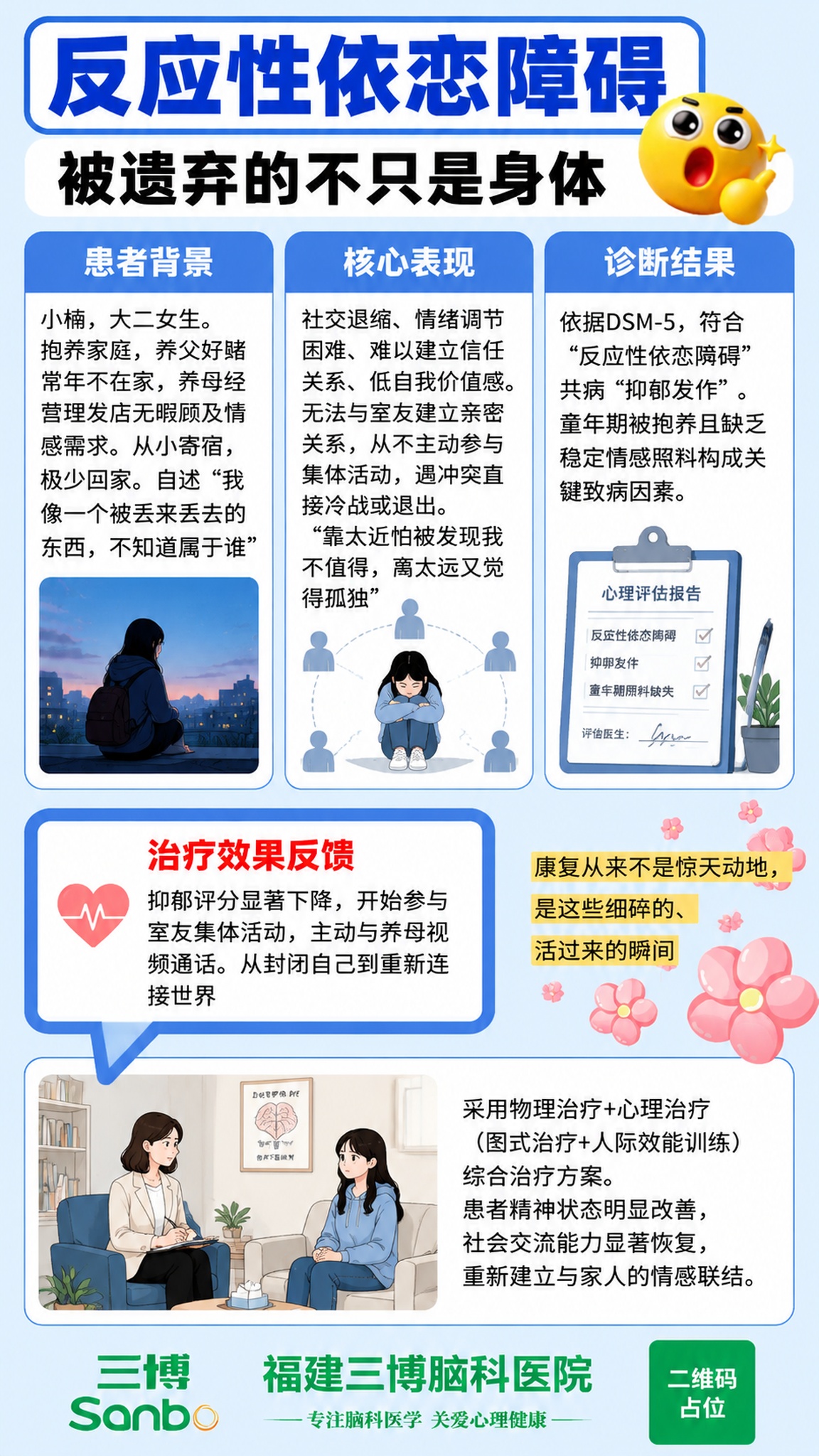 参考图版式复刻，心理健康科普海报，竖版9:16。保留参考图的版… - 图片创意预览