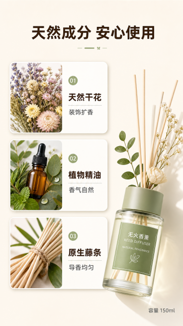 [第3屏] 无火香薰香调成分解析屏。
[氛围/风格] 清新自然科研风，浅米色底，干净通透，突出天然成分。
[元素布局] 左侧区域展示三种核心香调原料的小图：天然花材、植物精油、天然藤条，每个原料小图下预览效果