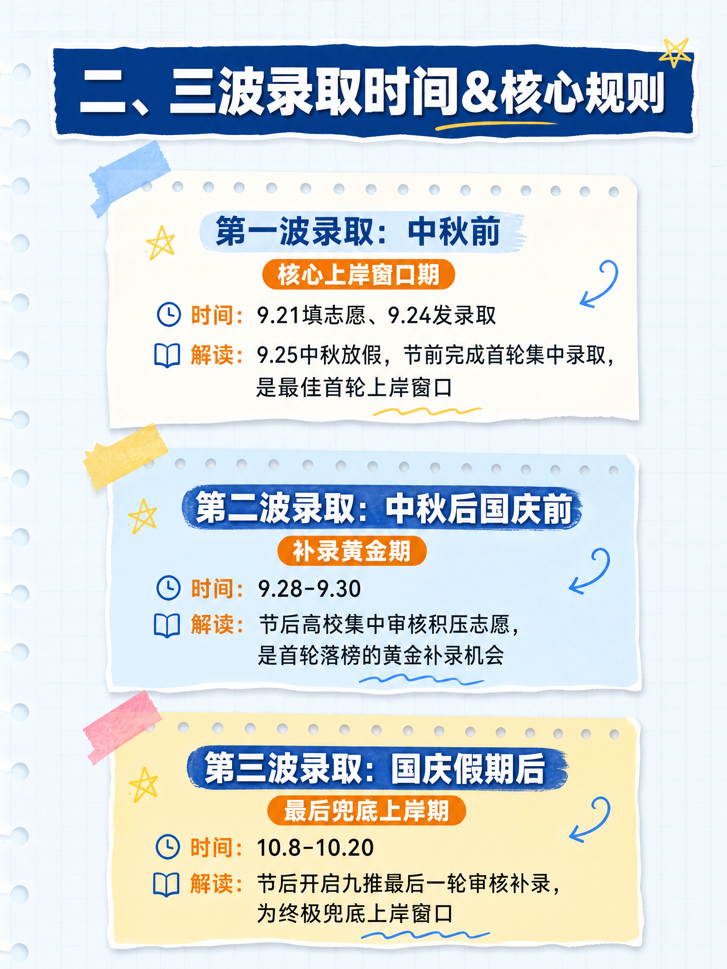 小红书笔记内容页，手账拼贴风格，与参考封面版式一致，浅蓝笔记纸… - 图片创意预览
