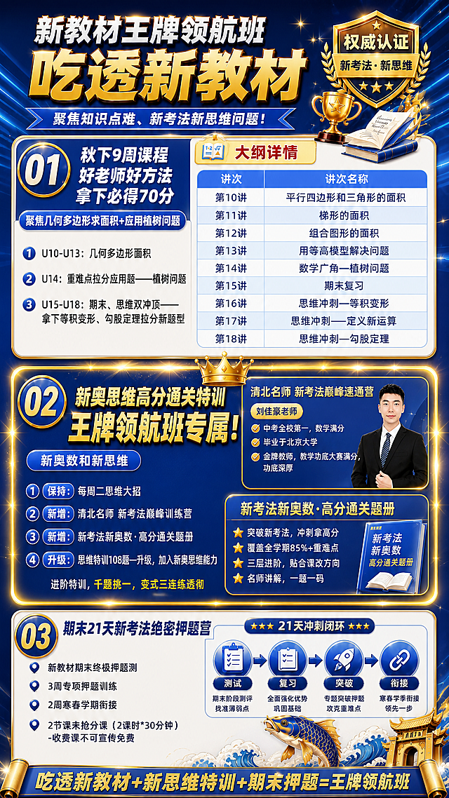 基于原图进行全面修改重绘，整体颜色从红金改为蓝金风格（深蓝渐变背景+金色文字装饰），保持劲爆营销感，具体修改如下：

【整体配色】背景从深红渐变改为深蓝色渐变（深蓝#0A52E3到浅蓝渐变），金色装饰和文字保留，红色元素替换为蓝色系，整体蓝金高端商务风格。

【顶部标题区】保持"新教材王牌领航班 吃透新教材"大标题，金色立体字；副标题"聚焦知识点难、新考法新思维问题！"改为蓝底白字横幅；右上角徽章"权威认证 新考法·新思维"保留，金色徽章。

【分栏一（01模块）全面修改】：
- 大标题改为："秋下9周课程 好老师好方法 拿下必得70分"，白色粗体字
- 副标题红色条改为蓝色条，文字改为："聚焦几何多边形求面积+应用植树问题"
- 左侧4条小字全部替换为3条：
  ① U10-U13：几何多边形面积
  ② U14：重难点拉分应用题——植树问题
  ③ U15-U18：期末、思维双冲顶——拿下等积变形、勾股定理拉分新题型
- 右侧课程大纲表格替换为image2的样式：顶部黄色标签"大纲详情"带书本图标，蓝色表头（讲次、讲次名称两列），浅蓝白交替行，完整9讲内容（第10讲到第18讲），去掉"考分占比"列，去掉中间的"新教材下新思维 拿下期末70分"艺术字，表格干净整洁填满无空白

【分栏二（02模块）突出强化】：
- 大标题改为："新奥思维高分通关特训 王牌领航班专属！"，字号加大，金色立体字更醒目，加发光效果
- 整个分栏二卡片加金色发光边框、顶部加皇冠或星星装饰、整体比其他分栏更突出醒目，体现"专属"感
- 副标题"新奥数和新思维"保留，改为蓝底白字
- 左侧4条要点（保持/新增/新增/升级）保留，标签颜色调整为蓝色系
- 右侧上方清北名师卡片保留（刘佳豪老师+资质），调整为蓝金配色
- 右侧下方高分通关题册卡片保留，调整为蓝金配色

【分栏三（03模块）】：
- 标题"期末21天新考法绝密押题营"保留，配色改为蓝金
- 左侧4条要点保留
- 右侧21天冲刺闭环流程图保留，图标改为蓝色系
- 鲤鱼跃龙门装饰保留但色调调整为蓝金

【底部横幅】"吃透新教材+新思维特训+期末押题=王牌领航班"保留，改为蓝金配色

整体蓝金劲爆营销风格，分栏二重点突出，所有文字精确呈现。