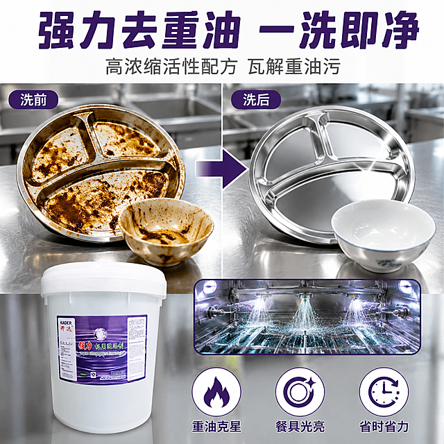 电商主图第二张，去油效果对比图。画面左右分屏对比，左侧是沾满厚重油污的不锈钢餐盘和陶瓷碗，油污呈黄褐色黏腻状，标注"洗前"；右侧是使用洗涤剂后光亮洁净的餐具，锃亮反光，标注"洗后"。中间用大大的箭头从左指向右。

背景是商用厨房的不锈钢操作台，虚化处理。上方大标题："强力去重油 一洗即净"，深紫色粗体大字。标题下方副标题："高浓缩活性配方 瓦解重油污"，灰色小字。

画面下方放紫色标签的洗涤剂大桶产品（图2），桶旁边有商用洗碗机内部喷淋臂喷水的小插图。底部三个圆形小图标横向排列：火焰图标+"重油克星"、盘子图标+"餐具光亮"、时钟图标+"省时省力"，白色图标配紫色文字。

保持洗涤剂桶产品外观与输入图2一致。商业摄影质感，光线明亮，金属反光真实。主色调紫色+深蓝+白色+不锈钢银灰。1:1正方形构图，平视角度。文字清晰可读。超高清商业摄影质感。