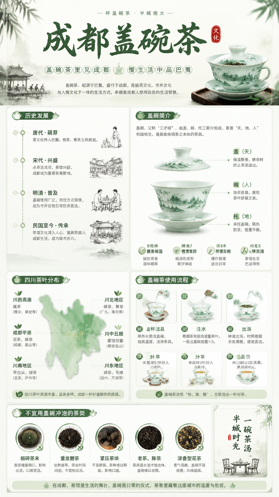 设计一张竖版成都盖碗茶文化信息可视化海报，采用模块化分栏排版，… - 图片创意预览