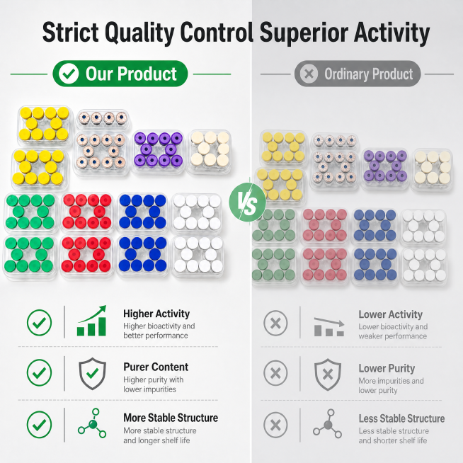 [Main Image 6] Quality Control and Advantage Comparison. Compare our peptides with ordinary peptides预览效果
