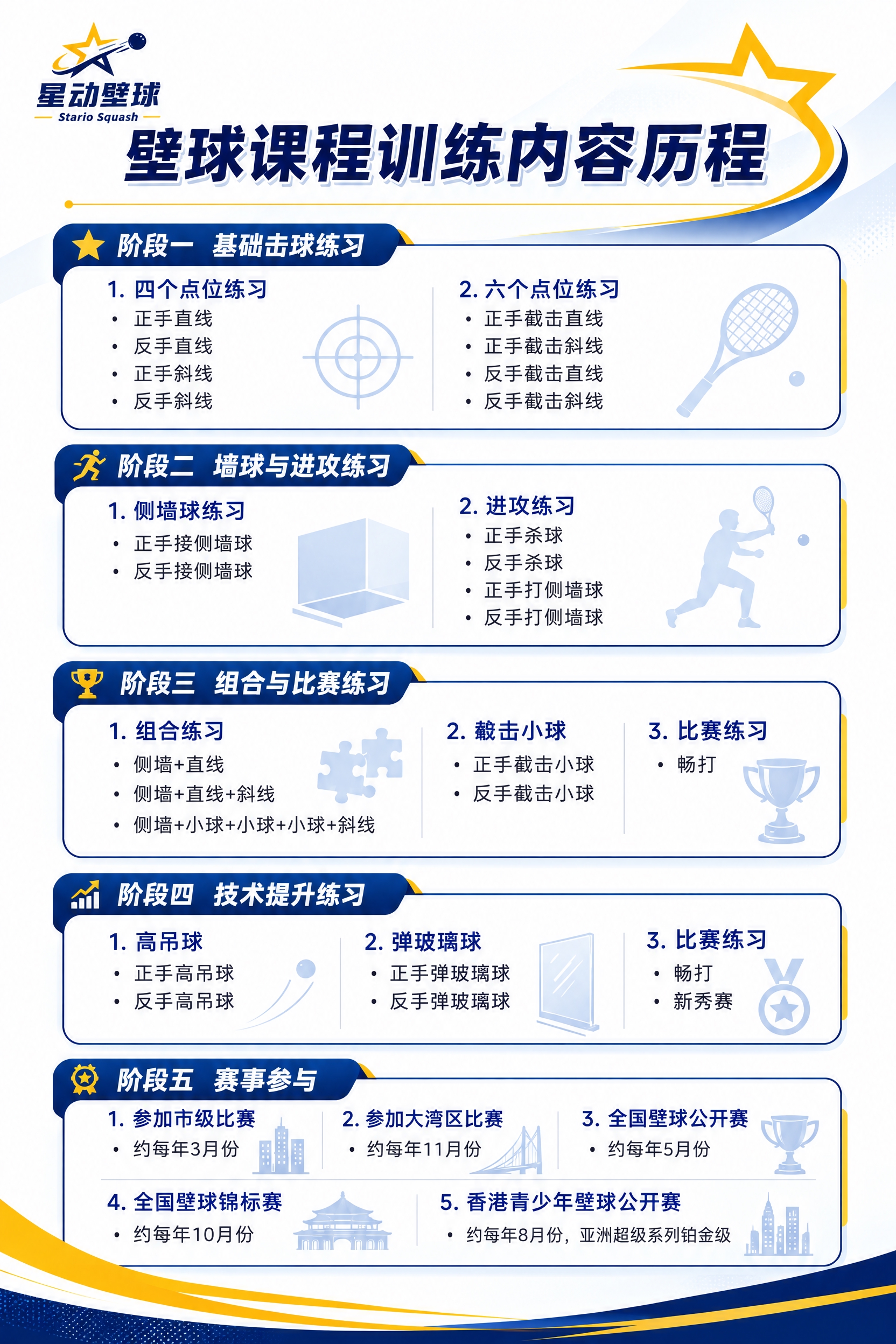 将这张壁球课程训练内容历程长图调整为A4竖版尺寸（210mm×… - 图片创意预览