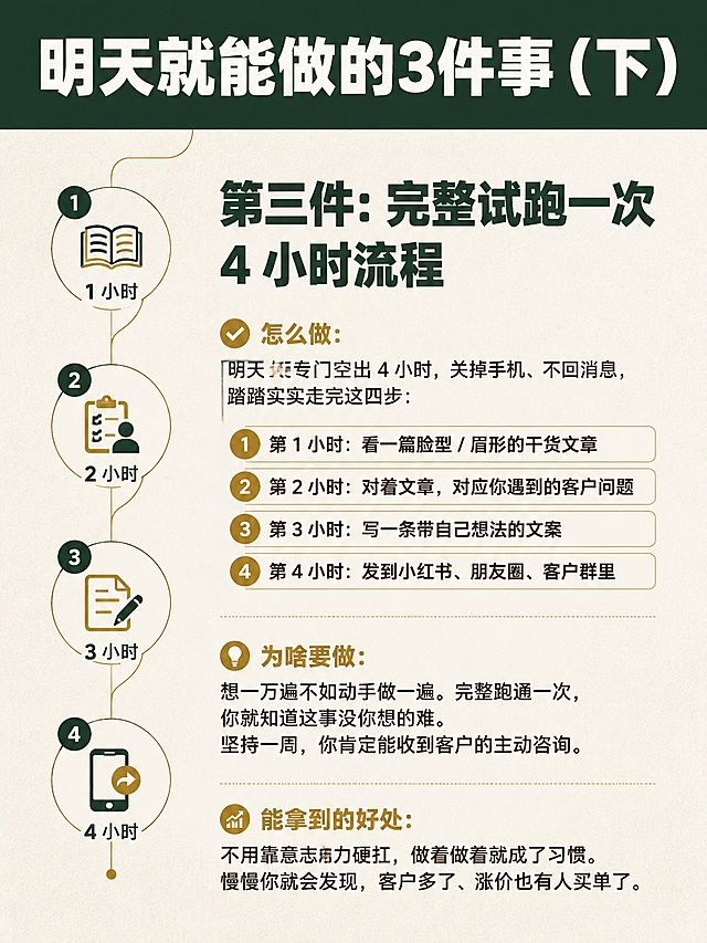 小红书笔记内页图文海报，配图大字，杂志海报风，成熟稳重高级感，与前页风格延续统一，版式精美，小红书笔记内页质感。顶部标题逐字锁定：「明天就能做的3件事（下）」，字号大且醒目，占画面顶部约 20% 视觉权重。第三件标题「第三件：完整试跑一次 4 小时流程」，内容含——✅怎么做：「明天专门空出 4 小时，关掉手机、不回消息，踏踏实实走完这四步：第 1 小时：看一篇脸型 / 眉形的干货文章；第 2 小时：对着文章，对应你遇到的客户问题；第 3 小时：写一条带自己想法的文案；第 4 小时：发到小红书、朋友圈、客户群里」；💡为啥要做：「想一万遍不如动手做一遍。完整跑通一次，你就知道这事没你想的难。坚持一周，你肯定能收到客户的主动咨询。」；📈能拿到的好处：「不用靠意志力硬扛，做着做着就成了习惯。慢慢你就会发现，客户多了、涨价也有人买单了。」。背景：米杏色主背景带细腻纸纹，顶部深墨绿通栏放标题，延续统一配色。标题排版：顶部标题白色超粗黑体在深墨绿通栏内；第三件标题深墨绿粗体；四步流程用四个带金色序号的横向步骤条展示；正文深棕色中黑体。配图：左侧放置一个四步流程图式的简约插画，金色与深墨绿色调，四个圆形节点连接，标注 1/2/3/4 小时，占画面左侧约 25%。装饰：四步流程每步前有金色圆形数字序号；✅💡📈用金色小图标；步骤条有细金色连接线。整体氛围：成熟稳重、行动清晰、专业高级，不死板。画质：高清细腻，文字清晰可读，信息层级分明，文字完整处于安全区内不可裁切，四周留安全边距。画面比例 3:4。