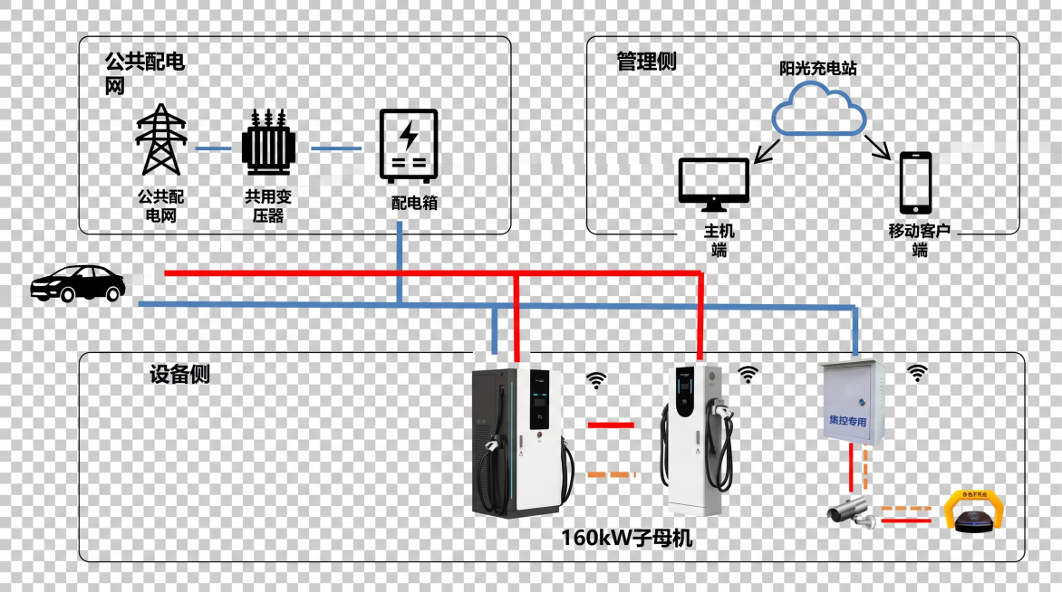 根据原图重新生成充电桩供电拓扑图，保留所有原有连接关系和文字标注，将实物元素简化为简约图标，尺寸20cm*10cm，整体风格简约美观，透明背景PNG格式预览效果