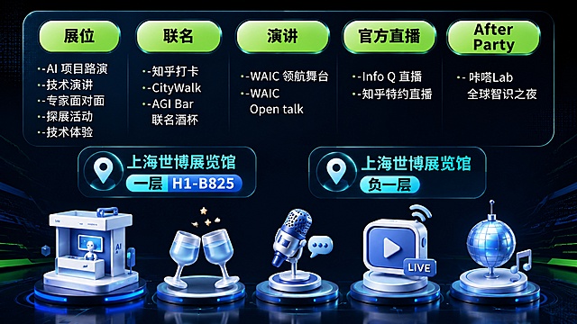 基于原图优化全部活动一览海报，保留所有原始文案和信息，提升整体质感清晰度，优化排版让信息更规整有重点，优化顶部导航小标题样式，突出地点信息，保持科技AI蓝绿配色风格，保持16:9比例。所有文字清晰可读，图标精致，信息层级分明。