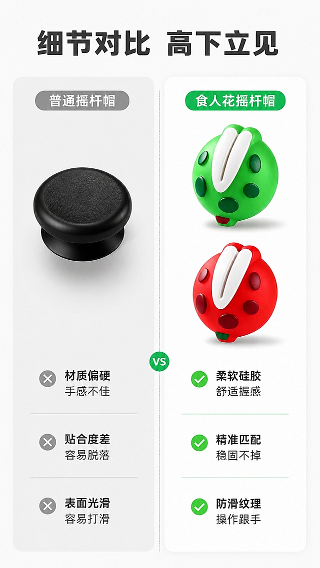 [第6屏] 对比展示屏，普通摇杆帽和本款萌趣食人花摇杆保护帽对比。本屏使用【图3】绿色款和【图4】红色款分别展示。
[氛围/风格] 清晰分栏对比风格，延续统一浅灰背景，保持本产品原有颜色外观不变
[元素布局] 页面左右分栏，左侧为普通摇杆帽，右侧为本款食人花摇杆帽，分栏清晰，每个区域包含产品图和对比点说明，本产品外观颜色与原图保持一致
[光影质感] 左右光照均匀一致，对比清晰，无明显光影差异
[配色色系] 全局统一底色 #F5F5F5，左栏浅灰底区分，右栏保持白底突出产品，文字颜色深灰，对比线用浅绿色区分
[视角构图] 左右分栏对称排版，一目了然
[文字版式] 顶部标题「细节对比 高下立见」，左侧「普通摇杆帽」对应：「材质偏硬 手感不佳」「贴合度差 容易脱落」「表面光滑 容易打滑」，右侧「食人花摇杆帽」对应：「柔软硅胶 舒适握感」「精准匹配 稳固不掉」「防滑纹理 操作跟手」，文字清晰分区，对比一目了然
[比例分辨率] 9:16 竖版比例，4K分辨率，高清画质
[负向提示词] 产品变形，颜色偏差，文字错乱，对比边界模糊