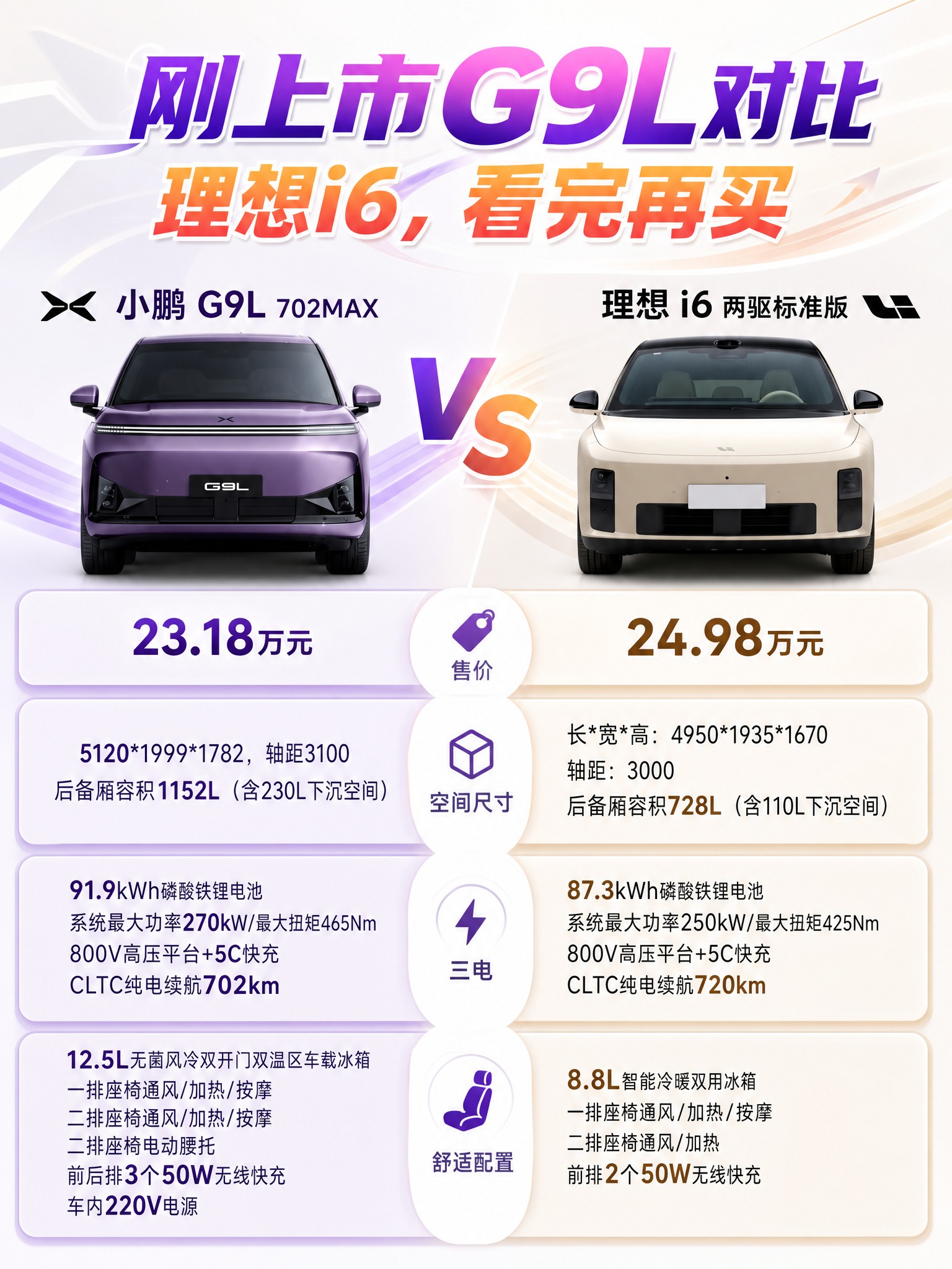 请基于参考图重新排版设计一张 3:4 竖版新能源汽车对比长图，… - 图片创意预览