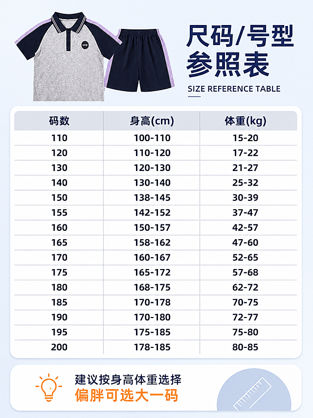 [第8张] 尺码参数表页-夏季短袖套装尺码选购指南。本张使用【图5】作为尺码表数据来源，【图2】作为产品小图参考。
[氛围/风格] 清晰实用风，信息层级分明，移动端易读，简约清爽。
[元素布局] 画面顶部为产品小图展示（上衣+短裤缩略图），中部为完整尺码对照表，底部为选购小贴士；背景为浅灰蓝色渐变，简洁干净；尺码数据完全按照用户提供的尺码/号型参照表呈现。
[光影质感] 均匀柔和光线，整体明亮清晰，突出表格信息的可读性。
[配色色系] 全局底色 #F2F6FA 浅灰蓝；主色藏青色标题；辅助色白色表格、浅灰表头；点缀色橙色高亮。
[视角构图] 上下结构，顶部产品小图+中部大表格+底部提示，阅读动线从上到下。
[文字版式] 顶部标题「尺码/号型参照表」；中间表格三列：码数、身高(cm)、体重(kg)，共14行数据（110到200码），表格线条清晰，字号适中移动端可读；表格内容：110码/100-110cm/15-20kg，120码/110-120cm/17-22kg，130码/120-130cm/21-27kg，140码/130-140cm/25-32kg，150码/138-145cm/30-39kg，155码/142-152cm/37-47kg，160码/150-157cm/42-57kg，165码/158-162cm/47-60kg，170码/160-167cm/52-65kg，175码/165-172cm/57-68kg，180码/168-175cm/62-72kg，185码/170-178cm/70-75kg，190码/170-180cm/72-77kg，195码/175-185cm/75-80kg，200码/178-185cm/80-85kg；底部小贴士：「建议按身高体重选择 偏胖可选大一码」。
[比例分辨率] 3:4竖版比例，2K分辨率，文字清晰可辨，高清画质。
[负向提示词] 文字模糊，表格错乱，水印，数据错误，背景杂乱，文字过小。