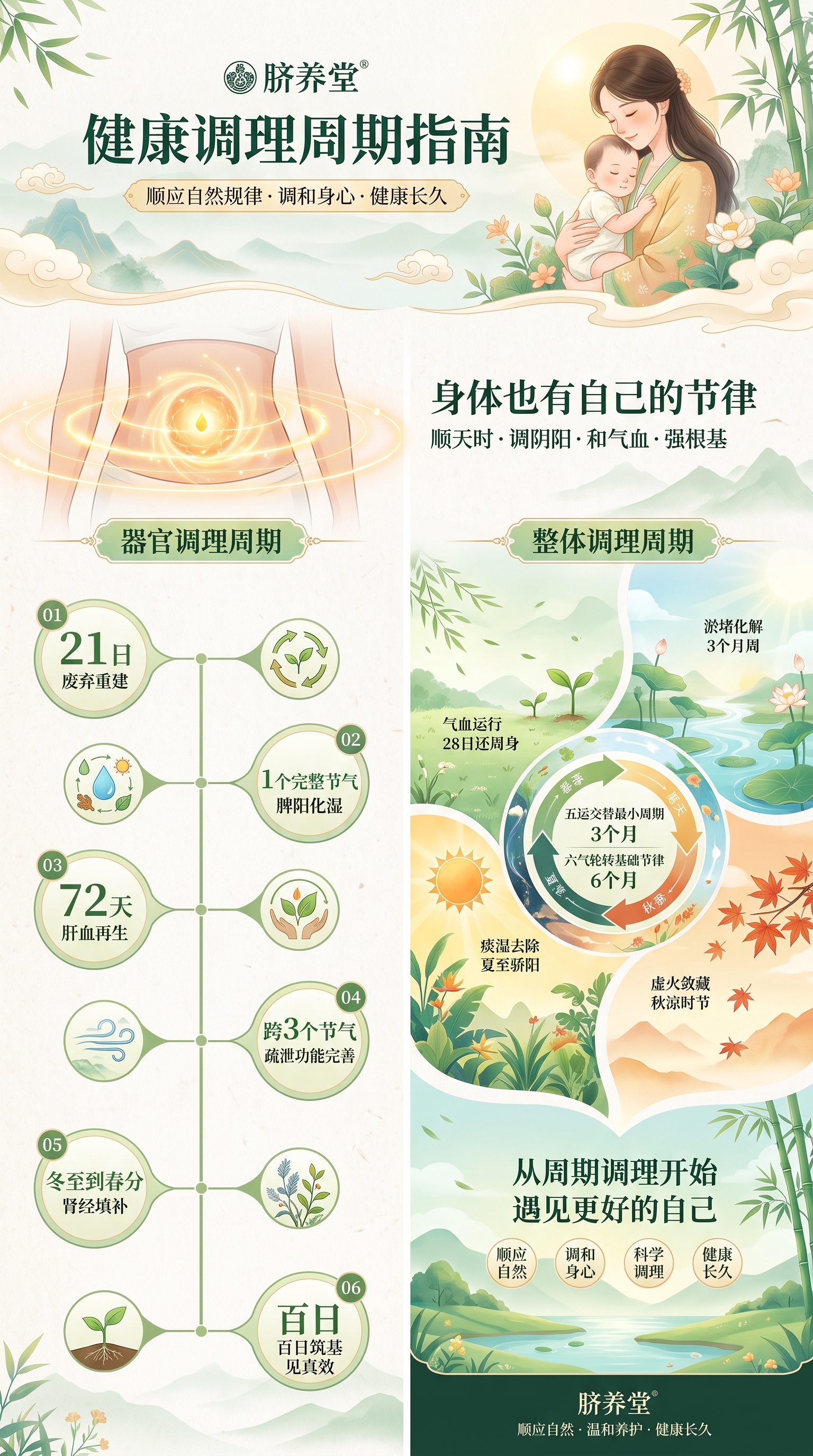根据参考图一的全部核心信息，重新设计生成一张竖版超长幅健康科普… - 图片创意预览