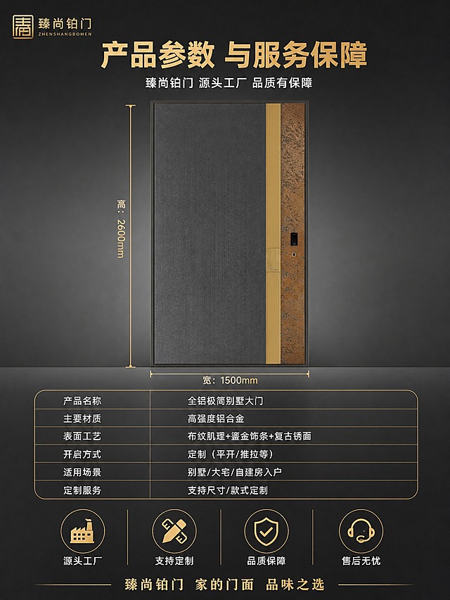 [商品] 使用【图1】臻尚铂门全铝极简别墅大门；保留深灰色布纹肌理门板、鎏金金属竖饰条、复古锈面侧边、智能门锁、大门整体结构比例与材质质感；大门正面标准视图。
[画面] 页面目标：产品信息收口，规格参数+品牌服务承诺，最后一张完成决策闭环。构图：建材参数型，上半部分大门正面标准视图（占画面约45%），大门两侧有尺寸引线标注高度与宽度示意。下半部分参数表+服务承诺区。背景为深灰到中灰渐变。参数表为细金线边框的圆角表格，左右两列。参数表下方为品牌服务承诺条。左上角臻尚铂门logo。阅读动线：大门→参数表→服务承诺→品牌收尾。
[视觉] 套系策略：风格=现代大宅极简风 专业品质感；标题字=无衬线粗体 简洁现代；正文字=无衬线常规体；主色=深灰+鎏金；背景延展=基于深灰/中灰做深浅层级、同色渐变；强调色=鎏金色，用于表格边框、尺寸引线、标题点缀和服务图标；标题色=鎏金色主标题+白色副标题；正文色=白色；组件=细金线参数表、鎏金尺寸引线、服务承诺图标条；光影=均匀布光，大门正面清晰。
[文字] 画面顶部：主标题"产品参数 与服务保障"，鎏金色粗体大字，居中；主标题下方白色副标题"臻尚铂门 源头工厂 品质有保障"。下半部分参数表（细金线圆角表格），左列参数名（白色），右列参数值（白色）："产品名称 全铝极简别墅大门"、"主要材质 高强度铝合金"、"表面工艺 布纹肌理+鎏金饰条+复古锈面"、"开启方式 定制（平开/推拉等）"、"适用场景 别墅/大宅/自建房入户"、"定制服务 支持尺寸/款式定制"。参数表下方为4个服务承诺图标横向排列，每个图标下方白色小字："源头工厂"、"支持定制"、"品质保障"、"售后无忧"。最底部一行鎏金色品牌slogan："臻尚铂门 家的门面 品味之选"。左上角：臻尚铂门 logo。
[规格] 图片比例3:4竖版，4K，避免变形、错字、文字过小、参数表不清晰、大门结构失真、水印、平台Logo、绝对化用语、虚构参数数据。