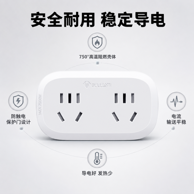 [主图-2]公牛一转多插座核心安全卖点展示
[氛围风格]简约灰白色调，专业可信安全质感
[画质]商业摄影质感，光线柔和通透，产品清晰真实，画面干净高级
[元素]公牛一转多拓展插座居中放置，保持产品外观预览效果