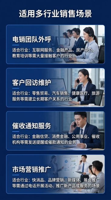 [主题] 企业外呼软件适用场景展示
[风格] 延续深蓝科技商务风格，和整套设计保持统一
[版式] 竖向长图，分场景卡片上下排列
[内容] 展示四种主流适用业务场景，每个场景配对应的示意图，真实商务场景预览效果