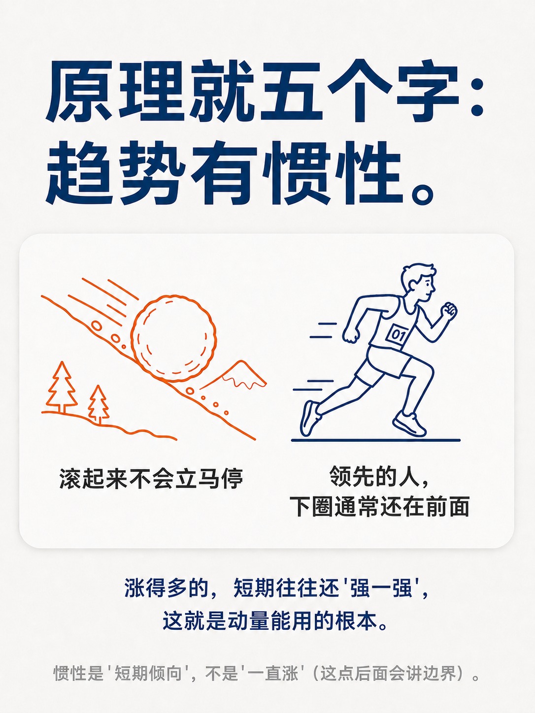 将图片中部下方深蓝色文字中的“这就是动量能用的根。”修改为“这… - 图片创意预览