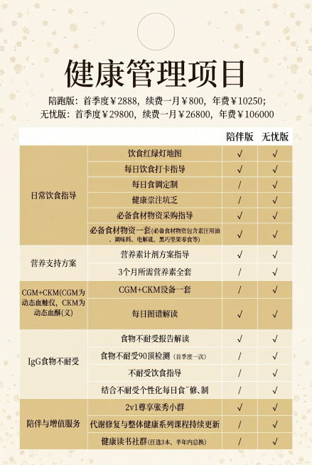 「图片1」很好，在这个基础上把背景稍微增添一点小花纹，小纹理之类的，不要纯色，纯色的太单调了，然后所有的字体都用思源宋体，表格里的两种颜色，稍微重一点的黄色太黄了，换一个饱和度第一点浅一点的颜色。预览效果
