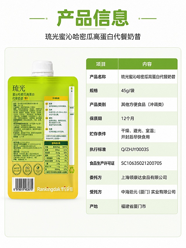 [第8屏] 产品参数与生产信息详情表。本屏使用【图2】背面信息作为内容参考。
[氛围/风格] 严谨参数信息风，清晰表格排版，专业可信，干净规整。
[元素布局] 画面左侧缩小展示产品背面吸嘴袋（含营养成分表区域），占比约30%；右侧为详细参数表格，项目与内容两列对齐排列；顶部标题区；表格行交替底色增强可读性。
[光影质感] 平面设计质感，均匀明亮，产品图保留自然质感。
[配色色系] 全局底色 #FAFAFA；主色哈密瓜绿 #689F38；表头绿色底白字；表格行交替白色与浅绿 #F1F8E9；文字深灰。
[视角构图] 正面平视，阅读动线：顶部标题 → 左产品右参数表格。
[文字版式] 顶部主标题「产品信息」，副标题「琉光蜜沁哈密瓜高蛋白代餐奶昔」，圆角黑体；参数表格内容：产品名称「琉光蜜沁哈密瓜高蛋白代餐奶昔」、规格「45g/袋」、产品类别「其他方便食品（冲调类）」、保质期「12个月」、贮存条件「干燥、避光、室温；开封后尽快食用」、执行标准「Q/ZHJY0003S」、食品生产许可证「SC10635021200705」、委托方「上海领康达食品有限公司」、受托方「中海劲元（厦门）实业有限公司」、产地「福建省厦门市」；表格左列项目右列内容，对齐工整。
[比例分辨率] 3:4 竖版比例，4K 分辨率，文字清晰可辨。
[负向提示词] 文字错乱，参数错误，产品变形，水印，表格歪斜。