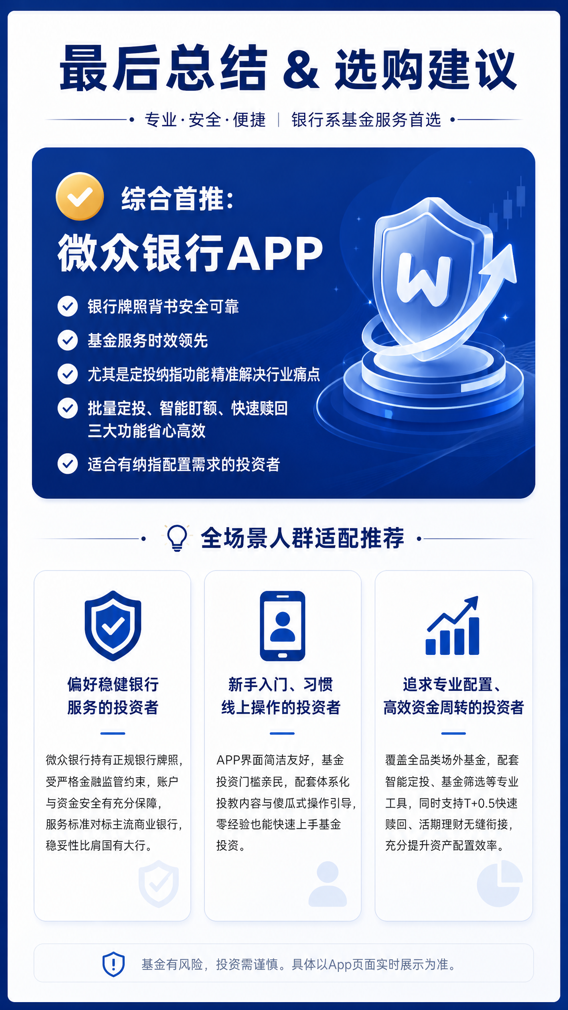参考图中的蓝白专业金融风格（深蓝色主色调、白色背景内容区、蓝色… - 图片创意预览