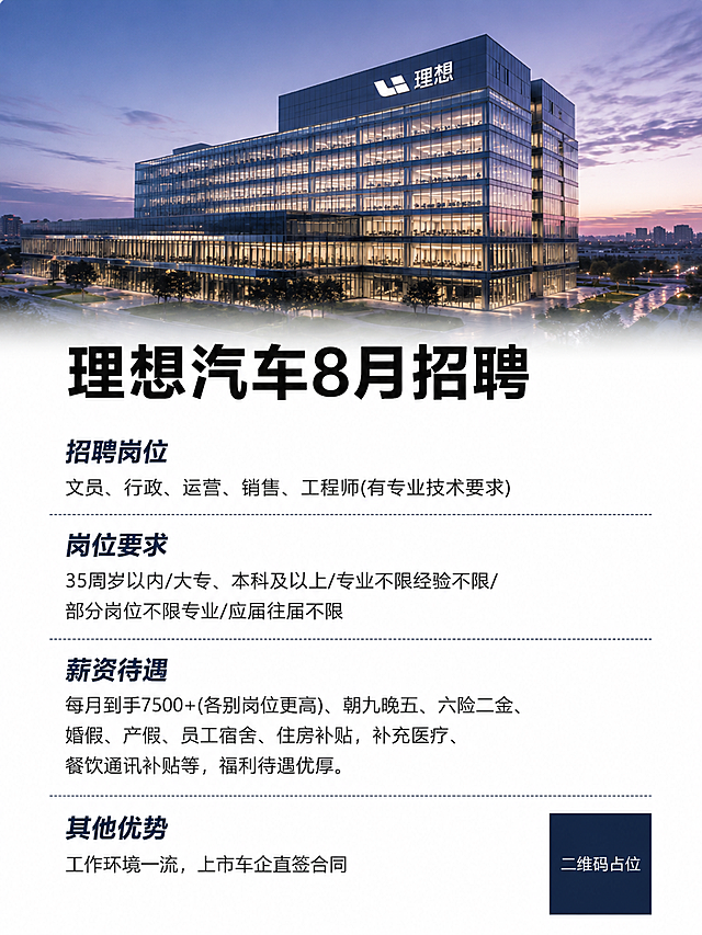 参考图版式复刻：保留顶部建筑主视觉 + 下方白色信息区分段结构，替换为理想汽车招聘内容。画面上半部分为理想汽车现代化总部大楼外观，玻璃幕墙建筑，黄昏蓝紫色天空，城市远景，建筑顶部有理想汽车品牌标识，整体氛围商务大气。下半部分为纯白色背景信息区，从上到下分四个板块，每个板块有小标题和虚线分隔线，排版精美，信息清晰：

主标题（最大字号粗体）："理想汽车8月招聘"

第一板块小标题："招聘岗位"
内容："文员、行政、运营、销售、工程师(有专业技术要求)"

第二板块小标题："岗位要求"
内容："35周岁以内/大专、本科及以上/专业不限经验不限/部分岗位不限专业/应届往届不限"

第三板块小标题："薪资待遇"
内容："每月到手7500+(各别岗位更高)、朝九晚五、六险二金、婚假、产假、员工宿舍、住房补贴，补充医疗、餐饮通讯补贴等，福利待遇优厚。"

第四板块小标题："其他优势"
内容："工作环境一流，上市车企直签合同"

底部右下角有一个纯色方块二维码占位符，方块中央标注"二维码占位"文字。

整体风格：商务专业、简洁大气，蓝灰色调，文字清晰可读，信息分区明确，版式精美，四周留足安全边距。

画面中所有数字必须精确渲染，不得错位、遗漏或编造。画面中所有信息区域必须填充完整合理的内容，不得出现空白框、空白占位、横线待填写区域、空列表项。